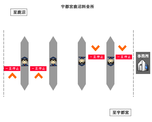 宇都宮鹿沼道路 さつきロード 栃木県道路公社